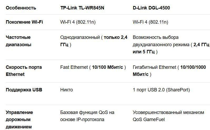 Роутер D-link DGL-4500