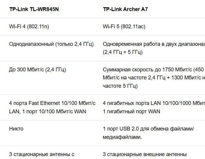 Роутер Tp-link archer A7